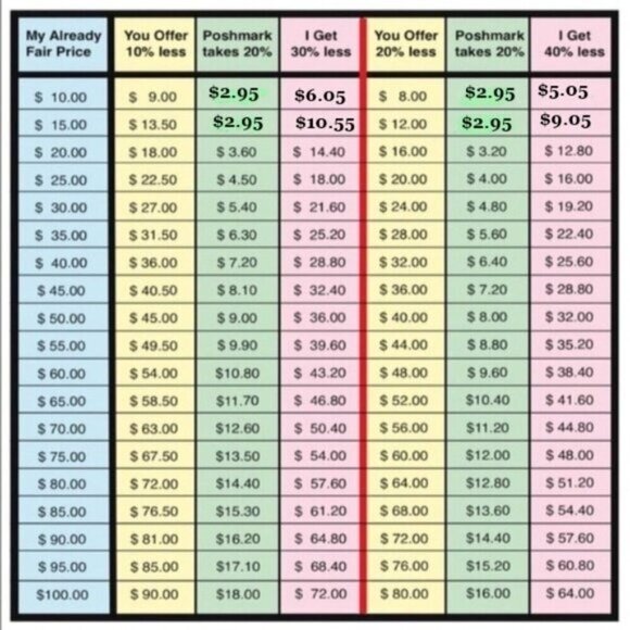 About Pricing, Making Offers + Best Shipping Deals - Picture 6 of 10